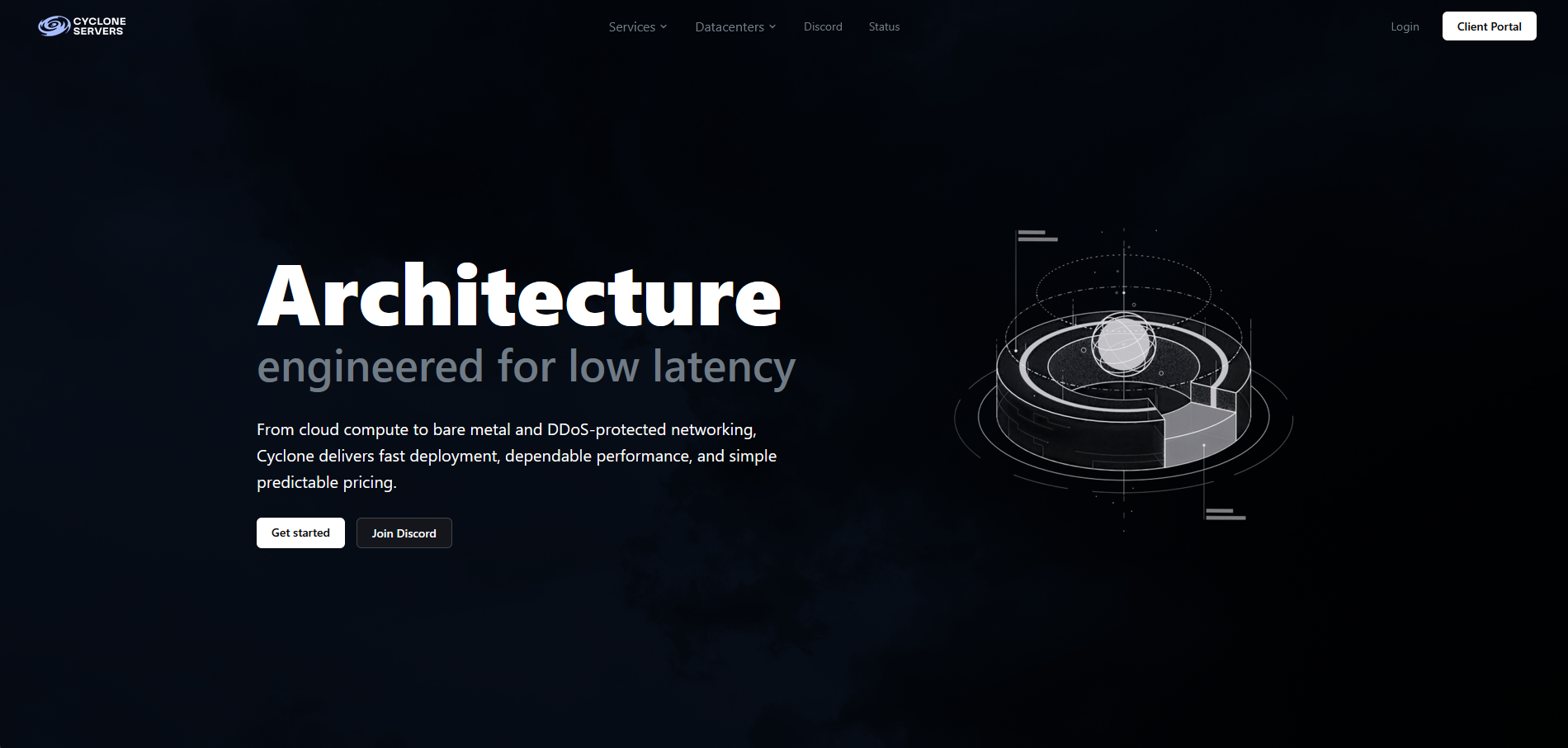 CycloneServers website screenshot